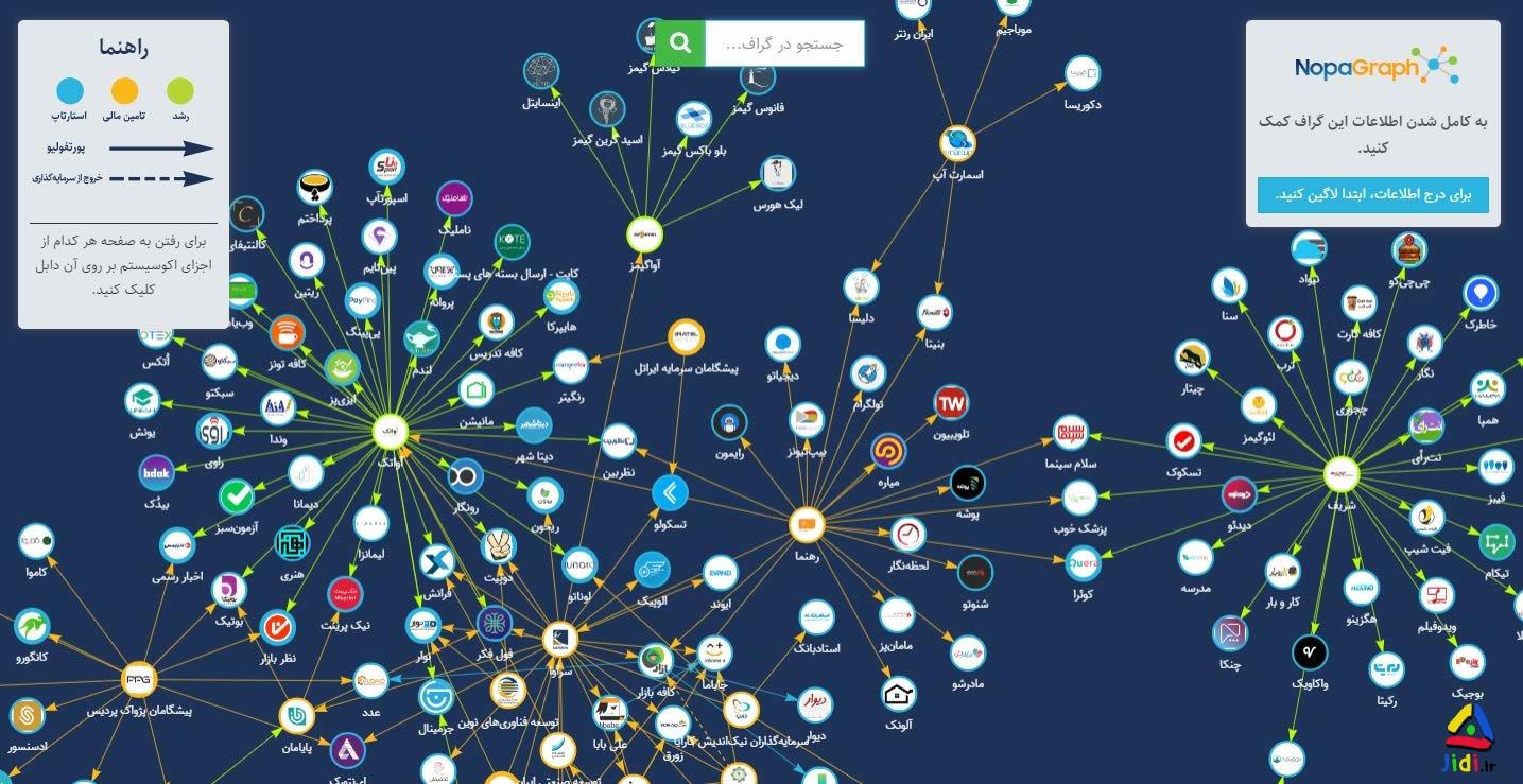 رونمایی از نمودار آنلاین اطلاعات استارت آپ های ایرانی 
